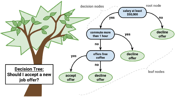 decision-tree.png