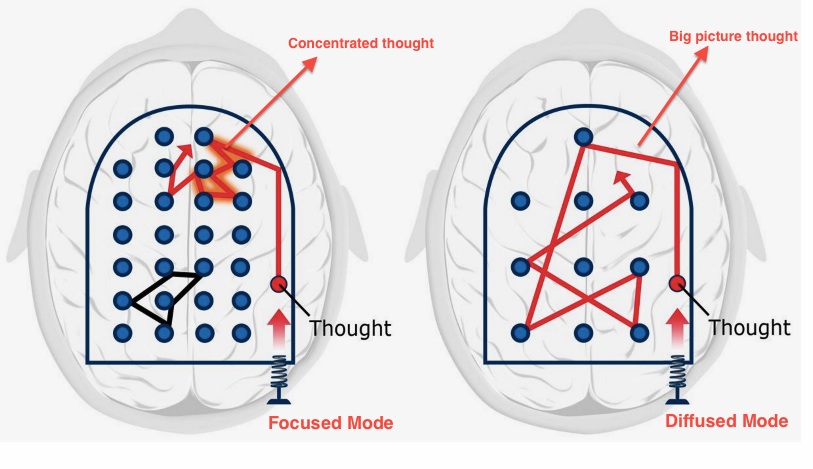 focused-diffuse1.png