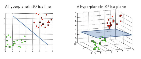 hyperplane3d.png