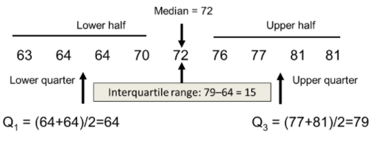 interquartile.png