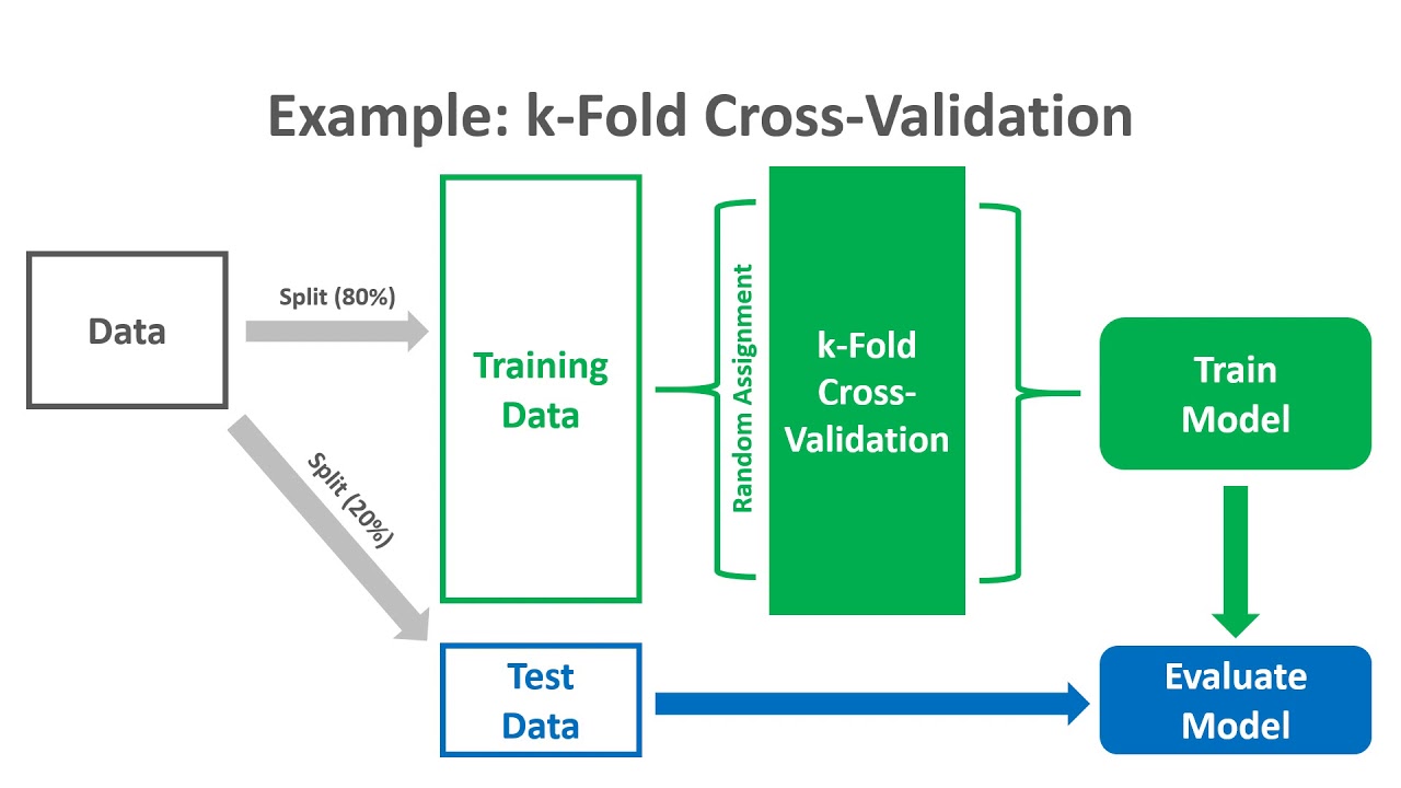 k-fold-cross-validation.png