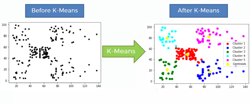 k-means-clustering.png