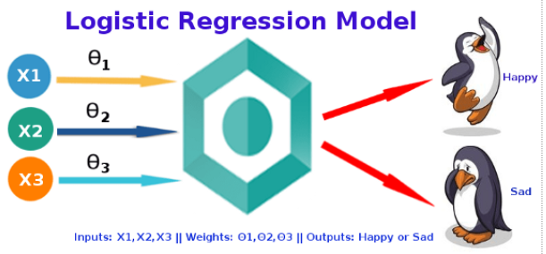 logistic-regression.png