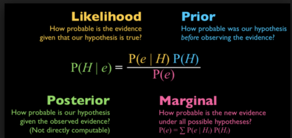 naive-bayes-formula.png