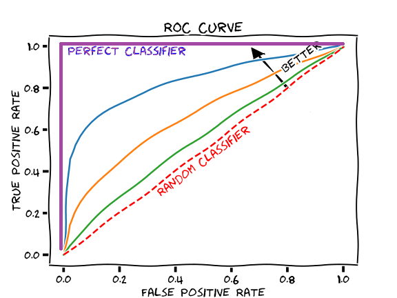 roc-curve.png